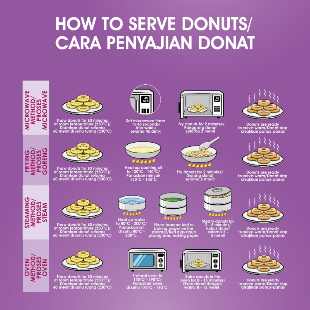 Donut Ubi Cilembu heavenly kitchen